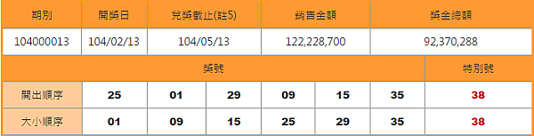 大樂透開獎號碼查詢日期2-13