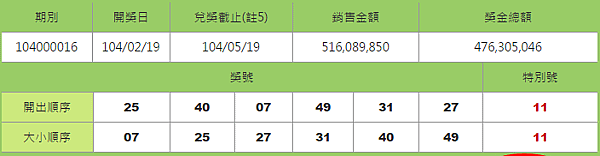 大樂透開獎號碼查詢日期2-19