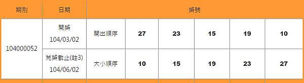 539開獎號碼查詢日期3-2