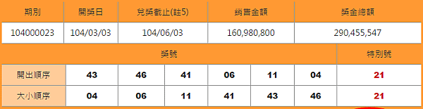 大樂透開獎號碼查詢日期3-3