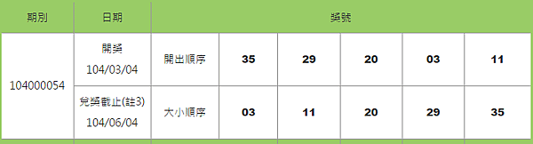 539開獎號碼查詢日期3-4