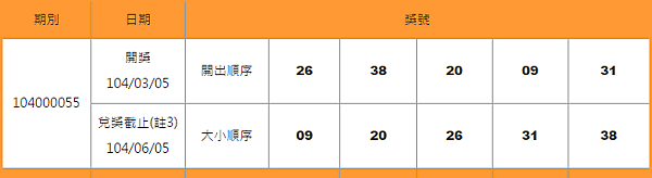 539開獎號碼查詢日期3-5