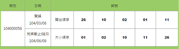 539開獎號碼查詢日期3-6