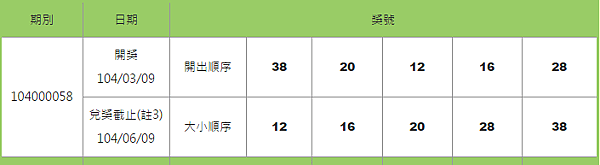 539開獎號碼查詢日期3-9