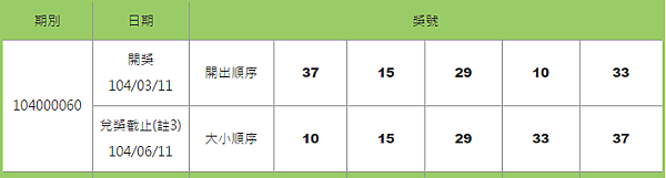 539開獎號碼查詢日期3-11