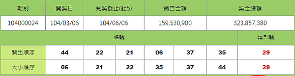 大樂透開獎號碼查詢日期3-6