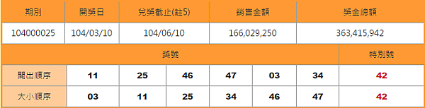 大樂透開獎號碼查詢日期3-10