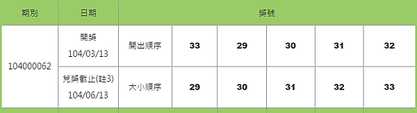 539開獎號碼查詢日期3-13