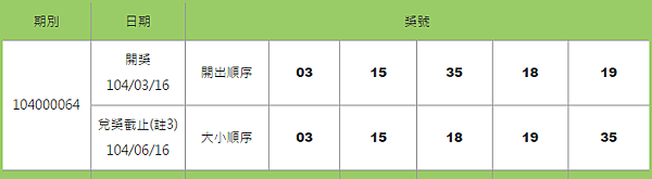 539開獎號碼查詢日期3-16