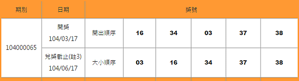 539開獎號碼查詢日期3-17