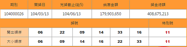 大樂透開獎號碼查詢日期3-13