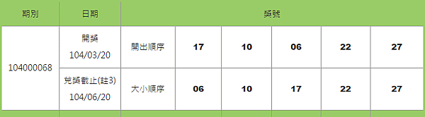 539開獎號碼查詢日期3-20