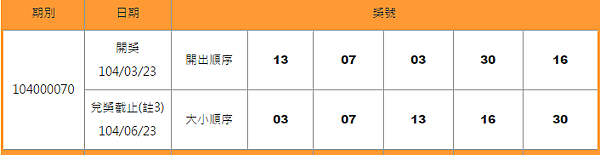 539開獎號碼查詢104000070