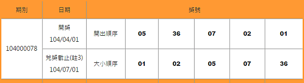 539開獎號碼查詢104000078