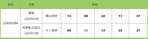 539開獎號碼查詢104000084