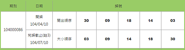 539開獎號碼查詢104000086