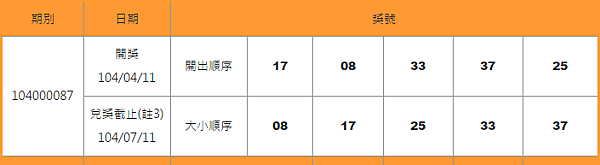 539開獎號碼查詢104000087