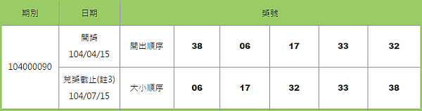 539開獎號碼查詢104000090