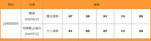 539開獎號碼查詢104000095