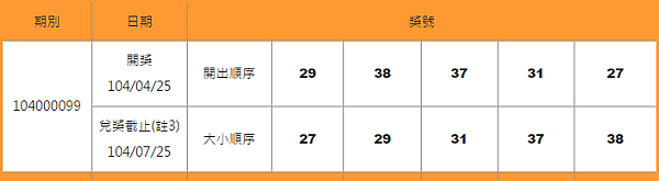 539開獎號碼查詢104000099