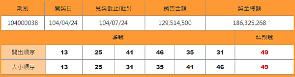 大樂透開獎號碼查詢104000038