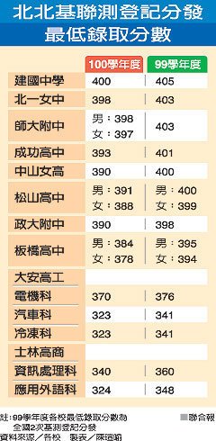 私立小學如何選擇，康橋小學 康橋中學 私立小學國際班 雙語班