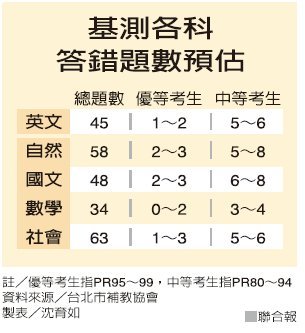 私立小學如何選擇，康橋小學 康橋中學 私立小學國際班 雙語班