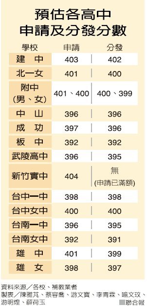 私立小學如何選擇，康橋小學 康橋中學 私立小學國際班 雙語班