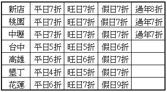 中信酒店系統_分點住房優惠表.JPG