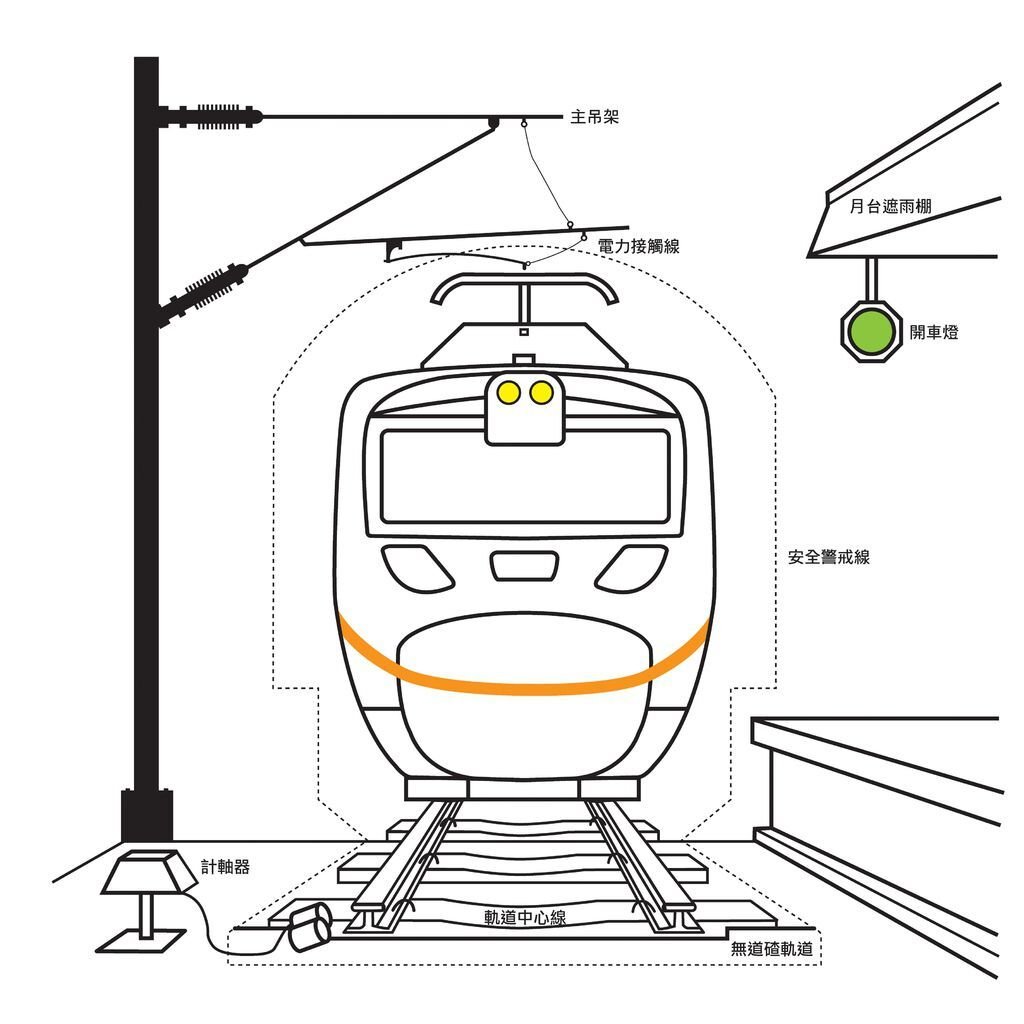 電力機車剖面