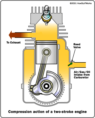 two-stroke-compress.gif