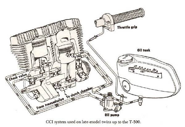 Suzuki Twin Cylinder Lubration.jfif