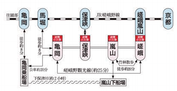 www.sagano-kanko.co.jp-brochure-traditional_chinese.pdf.png