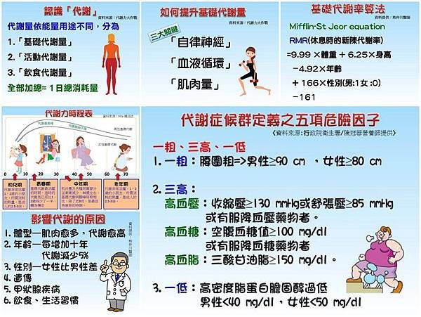 健康兩點靈-找回18歲的代謝力