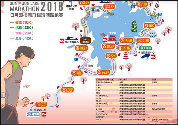 2018日月潭路線圖.png