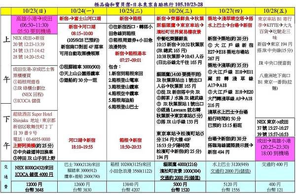 東京自助行程 (2).jpg