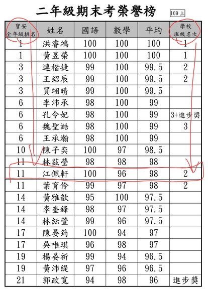 110.01.20考第二名 (3)_調整大小.jpg