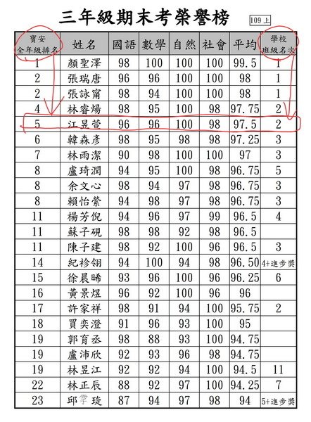 110.01.20考第二名 (4)_調整大小.jpg