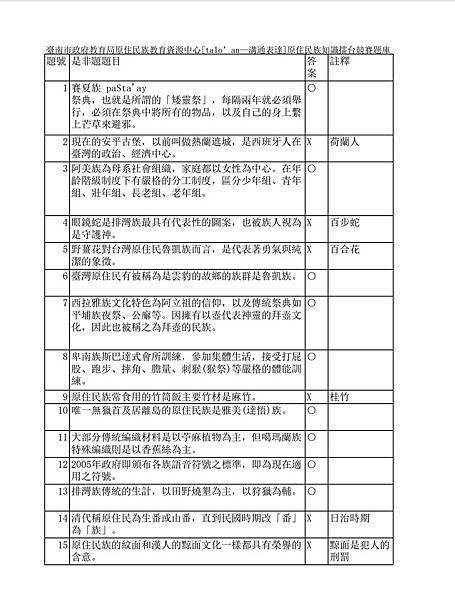 112.12.21#台南市政府教育局 #原住民知識擂台競賽第