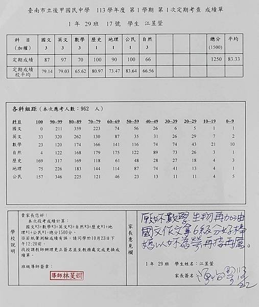 113.11.17親愛的大女兒：昱萱國中第一次月考成績：班排