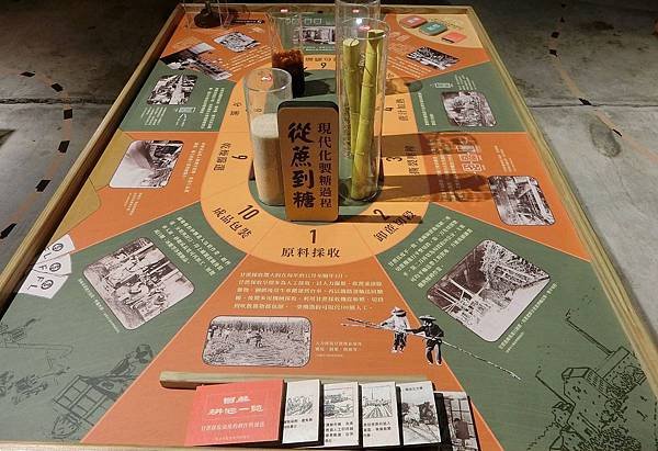 1080817-10萬華糖廍文化園區.JPG