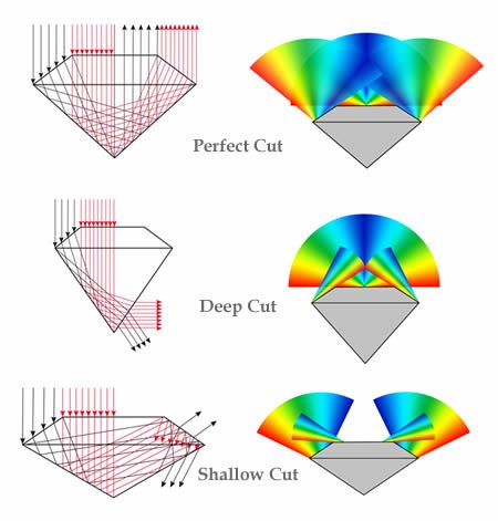 Diamond Cuts(1).jpg