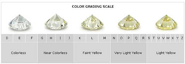 color-grading-scale (1).jpg