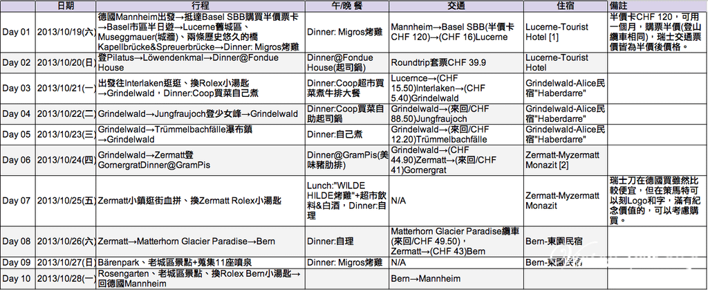 Switzerland瑞士十日之旅