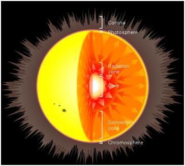 科學家震驚：太陽將要滅亡了_04.jpg