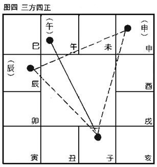 甲_安星法_三方四正.jpg