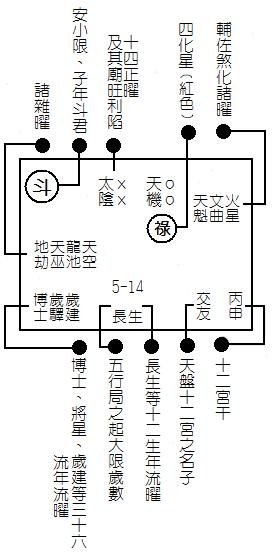 甲_安星法_排盤格式.jpg