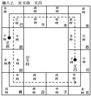 (四)安星口訣、圖表及掌訣9_安昌曲.jpg