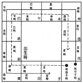 (四)安星口訣、圖表及掌訣9_安空劫.jpg