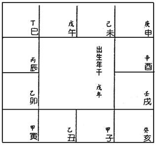 (四)安星口訣、圖表及掌訣_3安十二宮天干.jpg